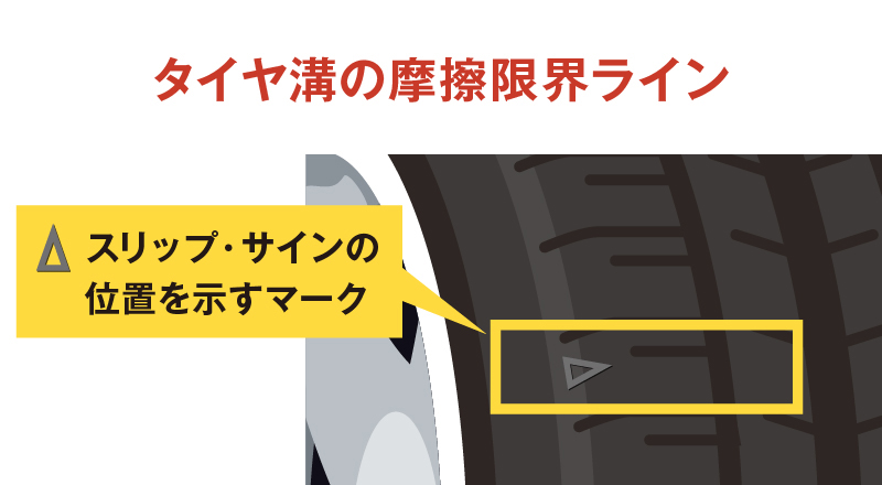 タイヤ溝の摩擦限界ライン